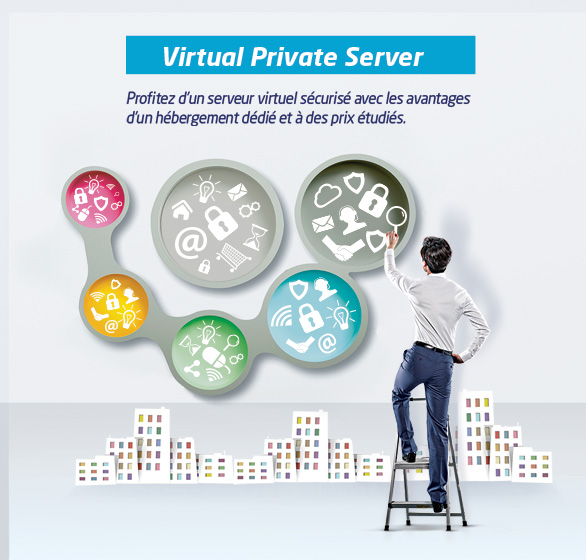 vps